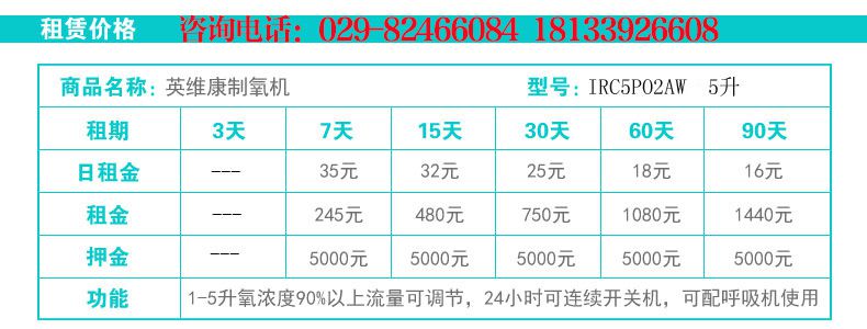 西安英维康制氧机出租与第一类医疗器械租赁全方位指南